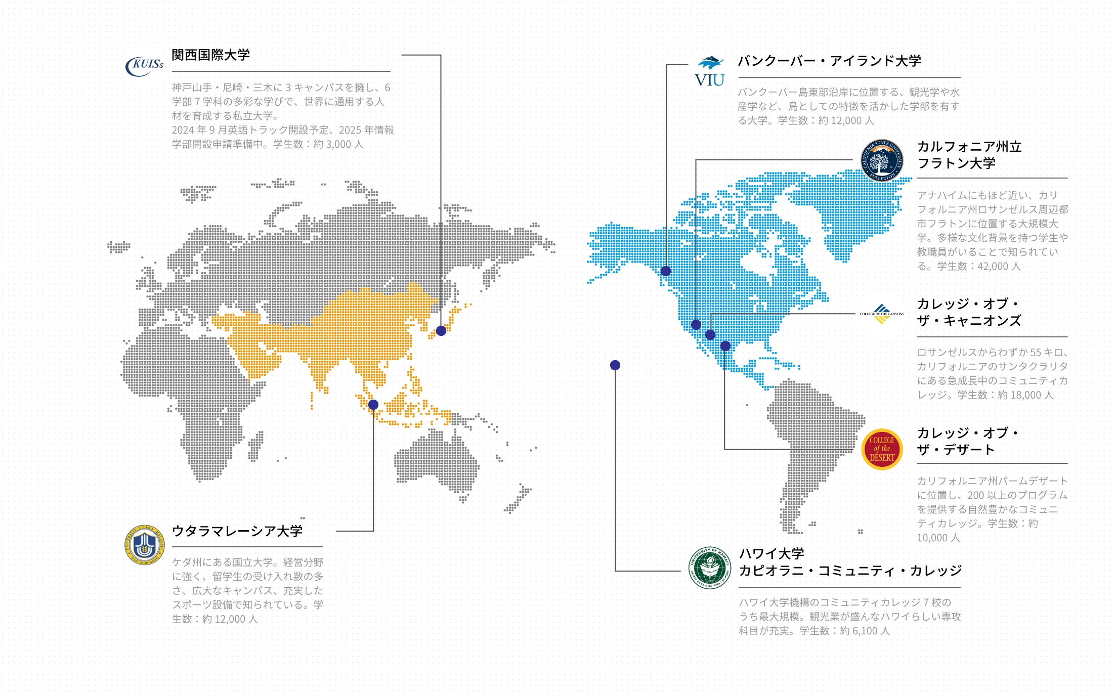 International collaboration program