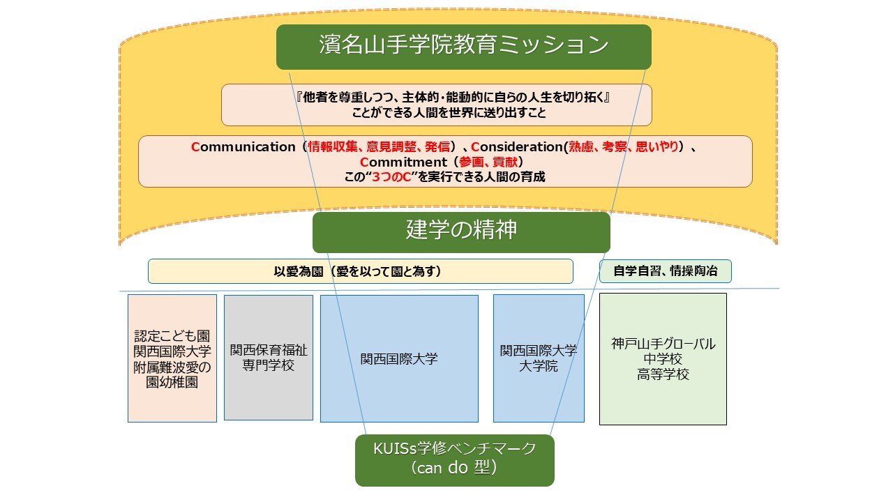 濱名山手学院教育ミッション2025.jpg