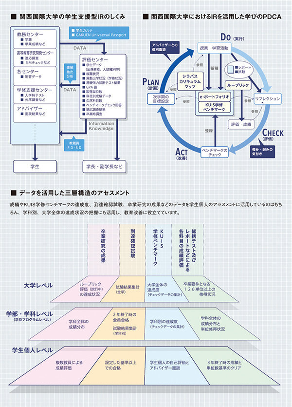 KUIS IRのしくみと三層構造のアセスメント