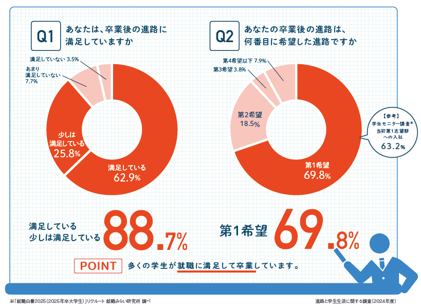 syushokumanzoku2024.gif