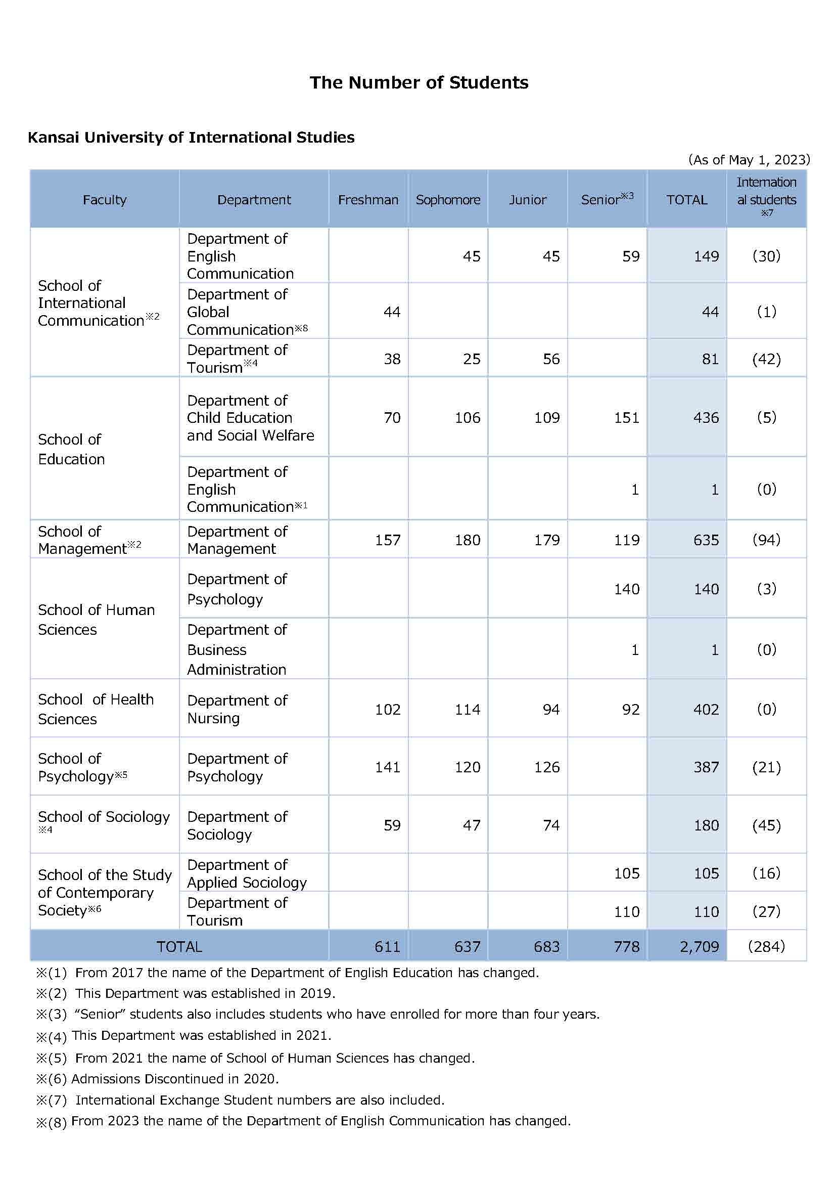 student_number_2023_page1.jpg