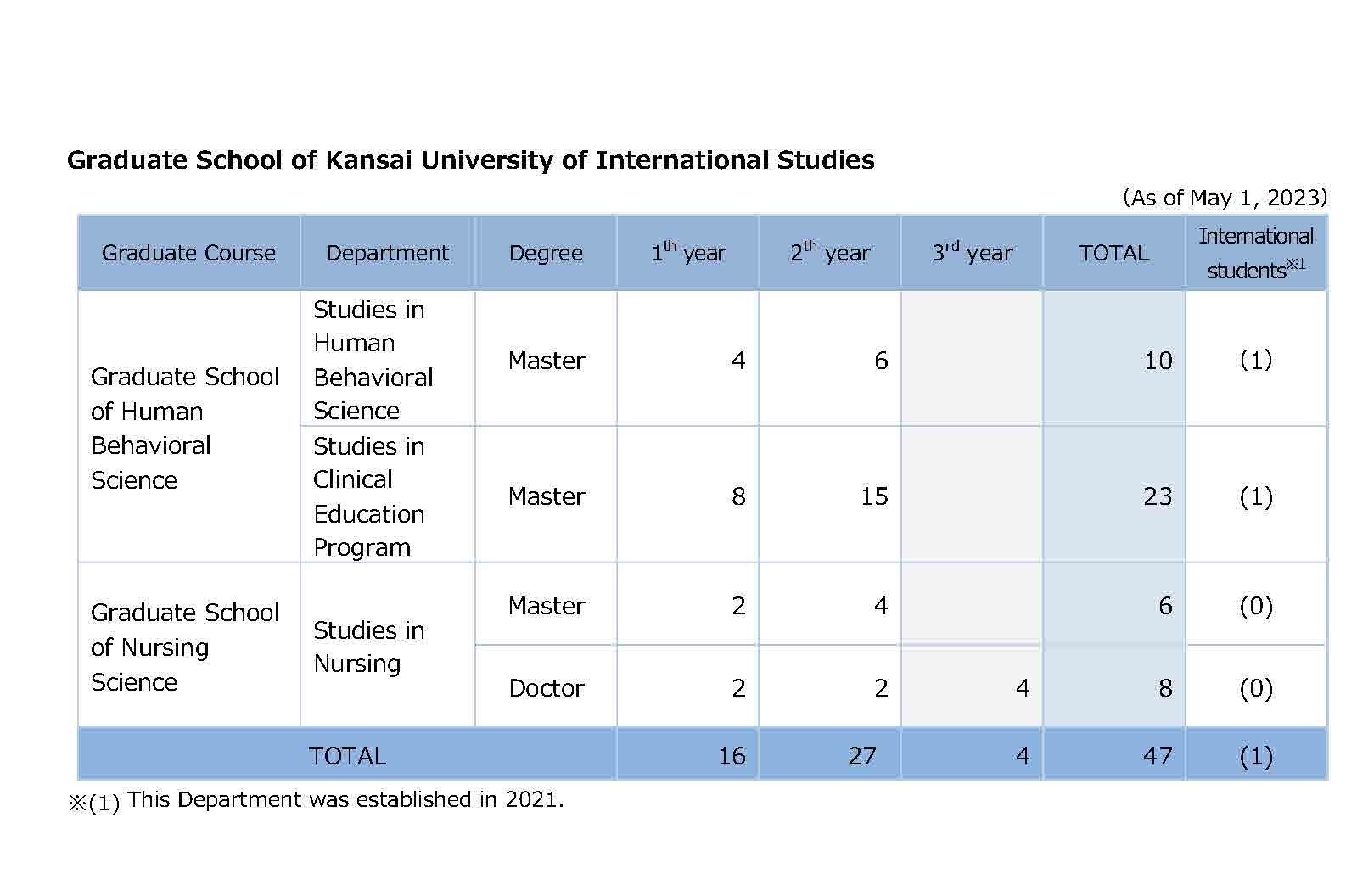 student_number_2023_page2.jpg