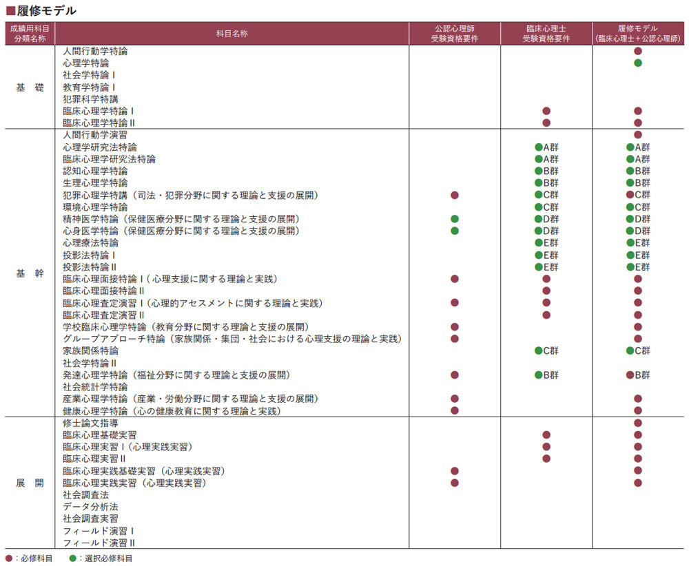 履修モデル_臨床心理.jpg