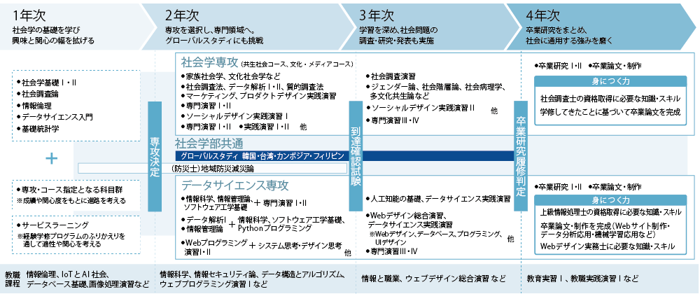 kuis_カリキュラム_社会学_220323kn.png