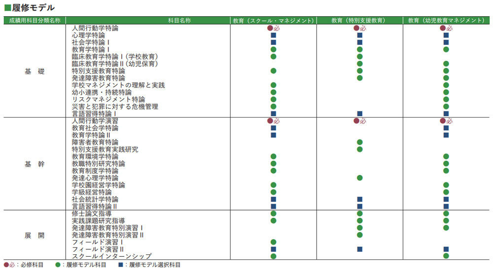 履修モデル_臨床教育.jpg