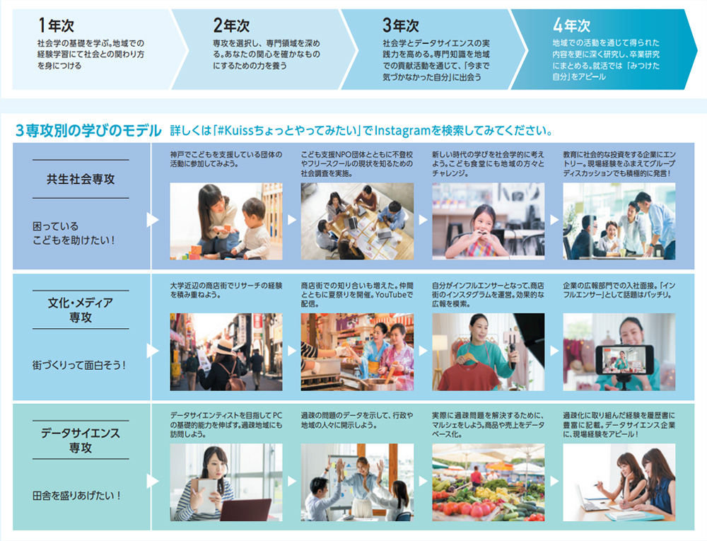 Faculty of Sociology Learning Flow