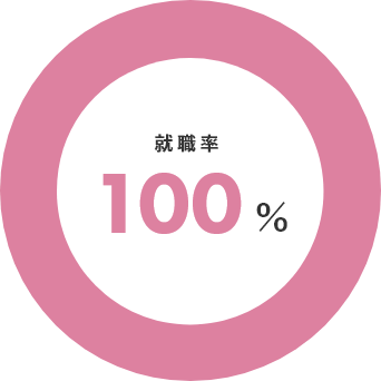 就職率 100%