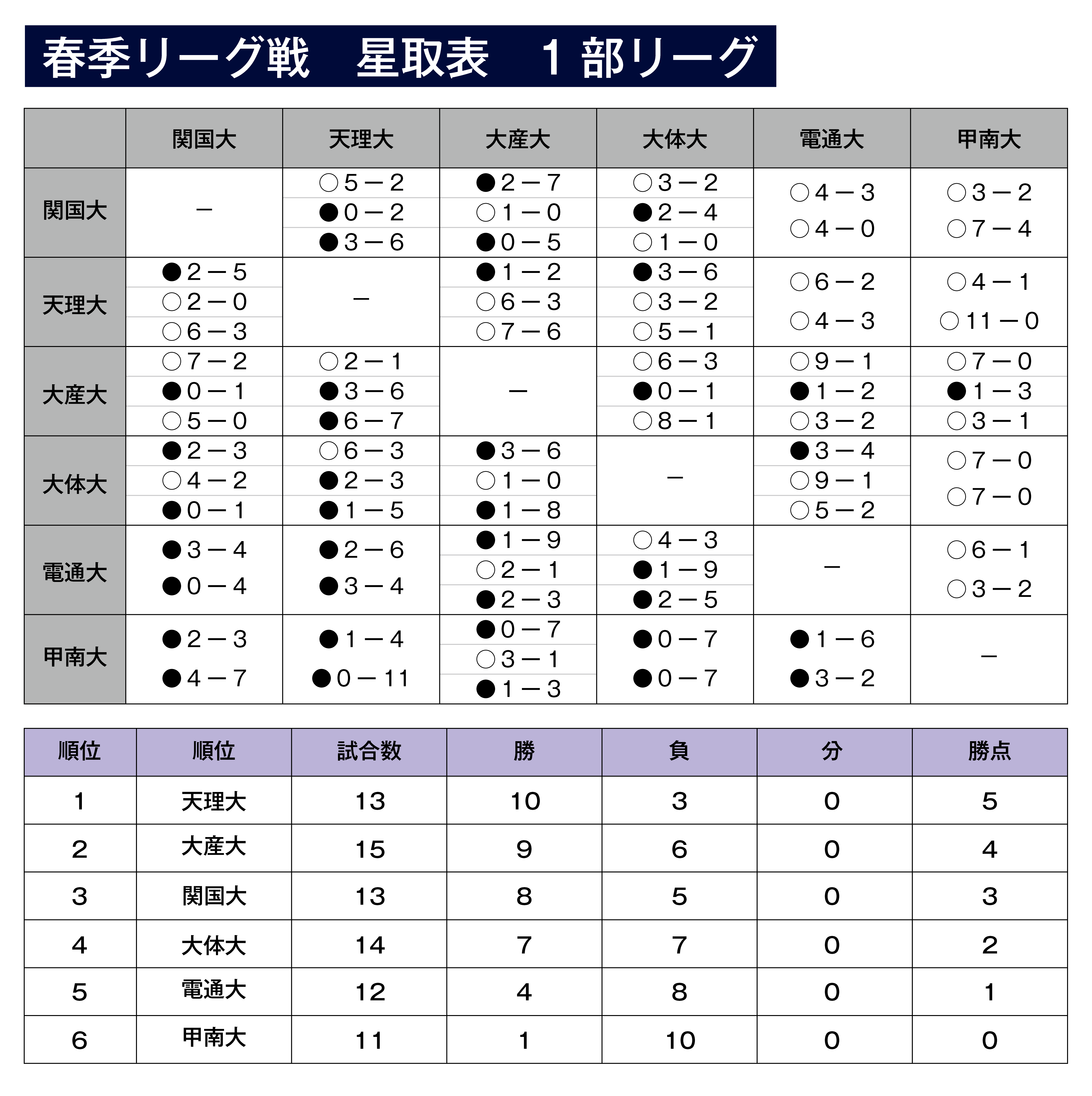 試合結果