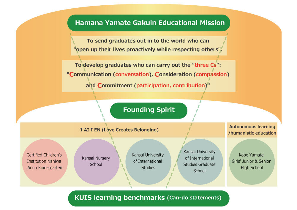 Hamana Yamate Gakuin Educational Mission