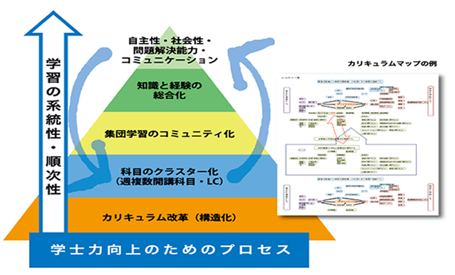 クラスターイメージ