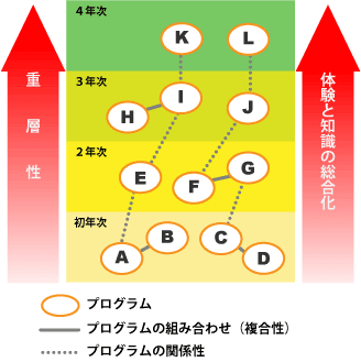 図1