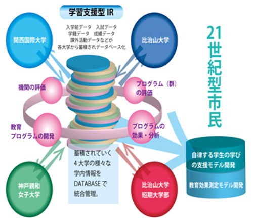 学習支援型ＩＲ