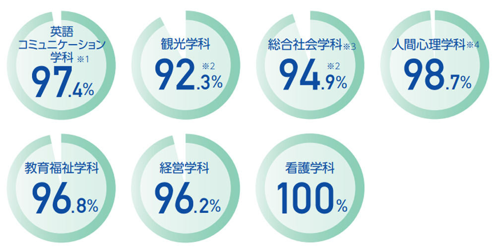 学科就職率.jpg