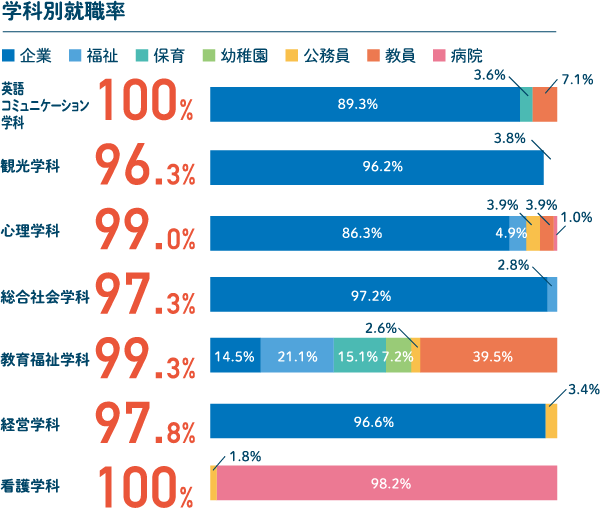 Employment rate by department.png