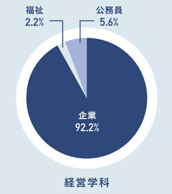 経営.jpg