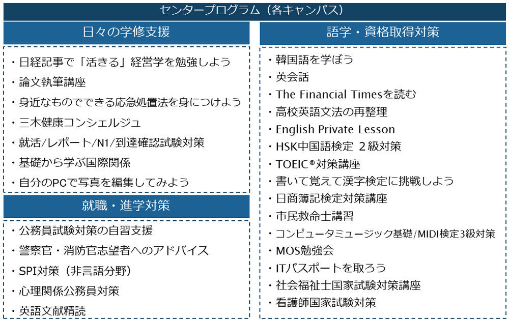 センタープログラム図.jpg