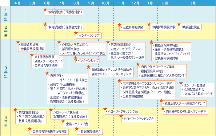 キャリアサポート 年間スケジュール 関西国際大学