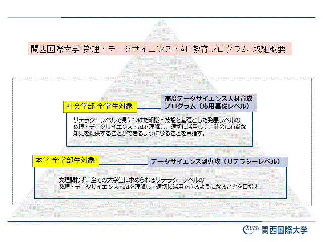 06_関西国際大学_取組概要.gif