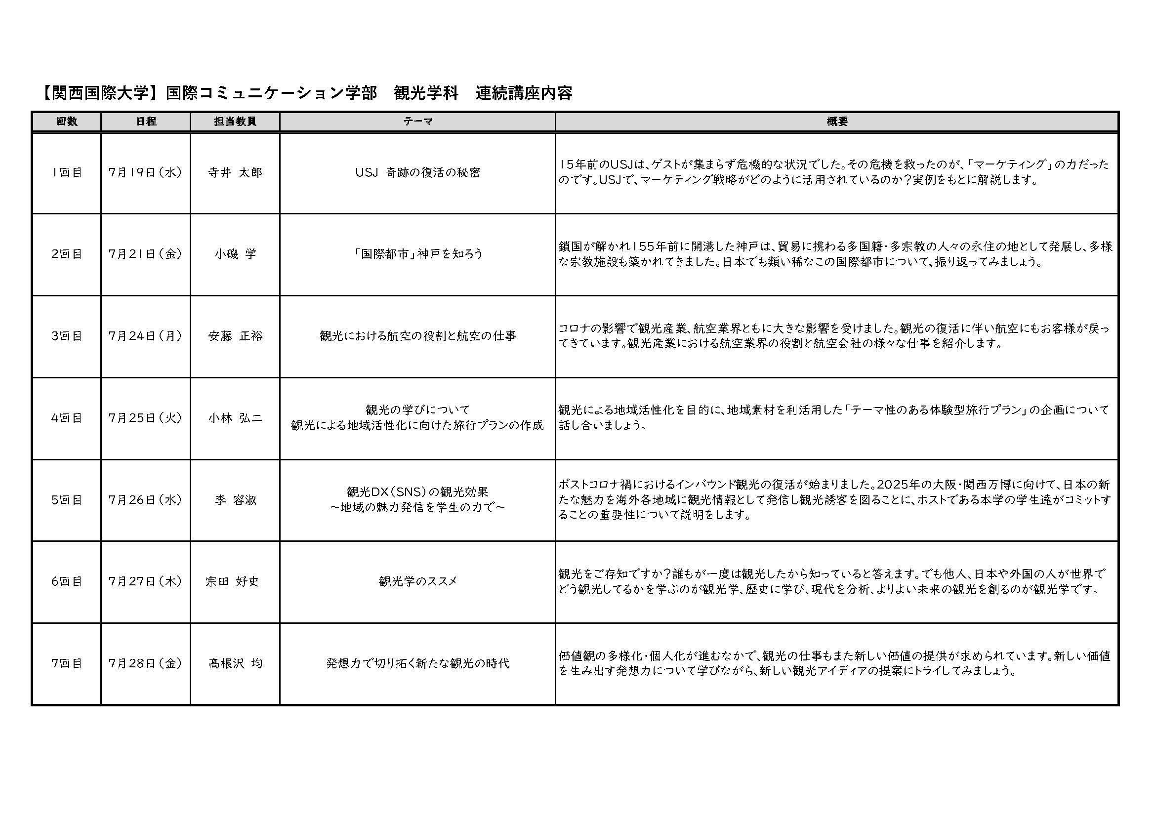 各講座のテーマ_内容について