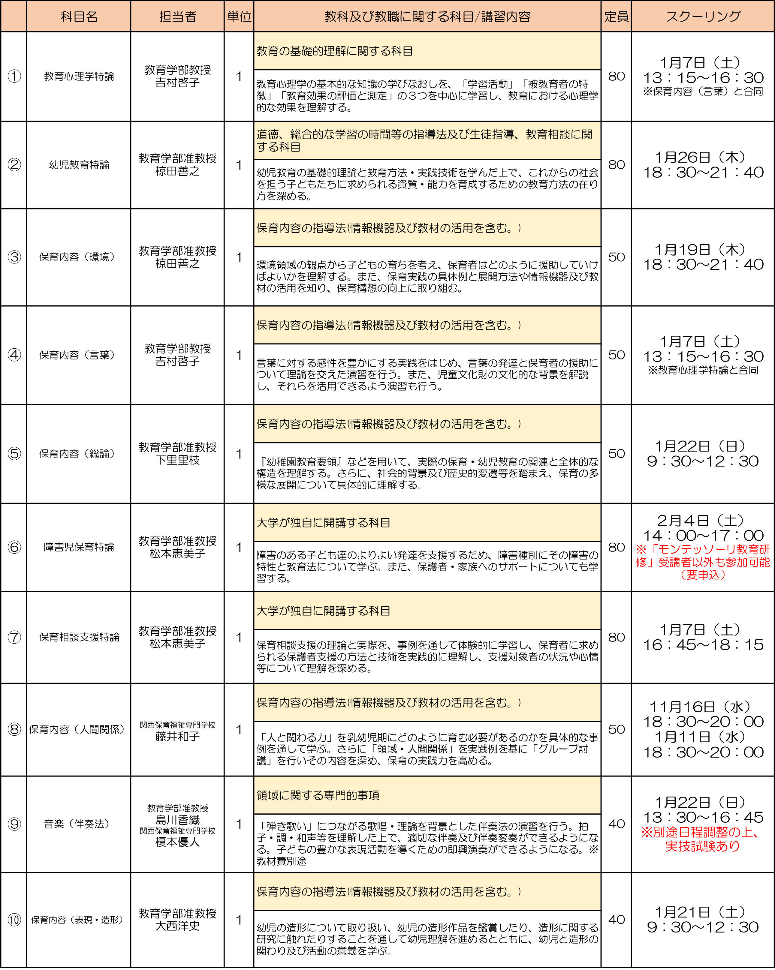 ★R4幼稚園教諭免許法認定講習講習一覧（スクーリングあり）.jpg
