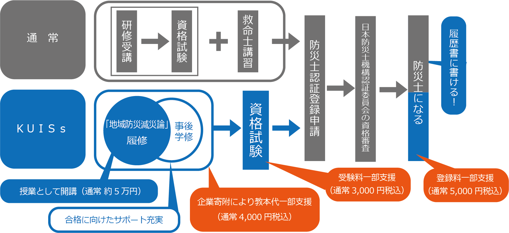 [Chart] 2023 disaster prevention training course.png