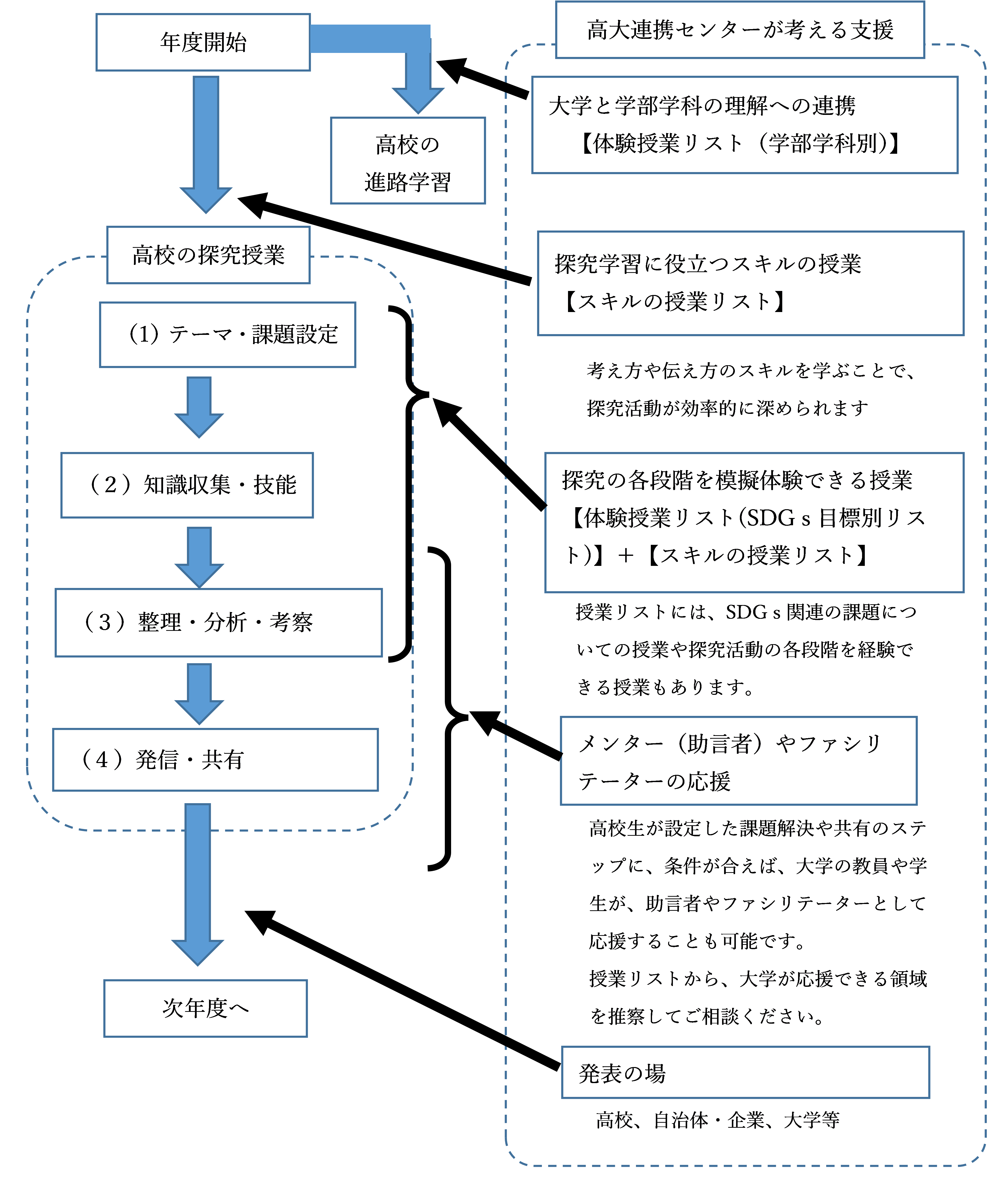 知のリスト.png