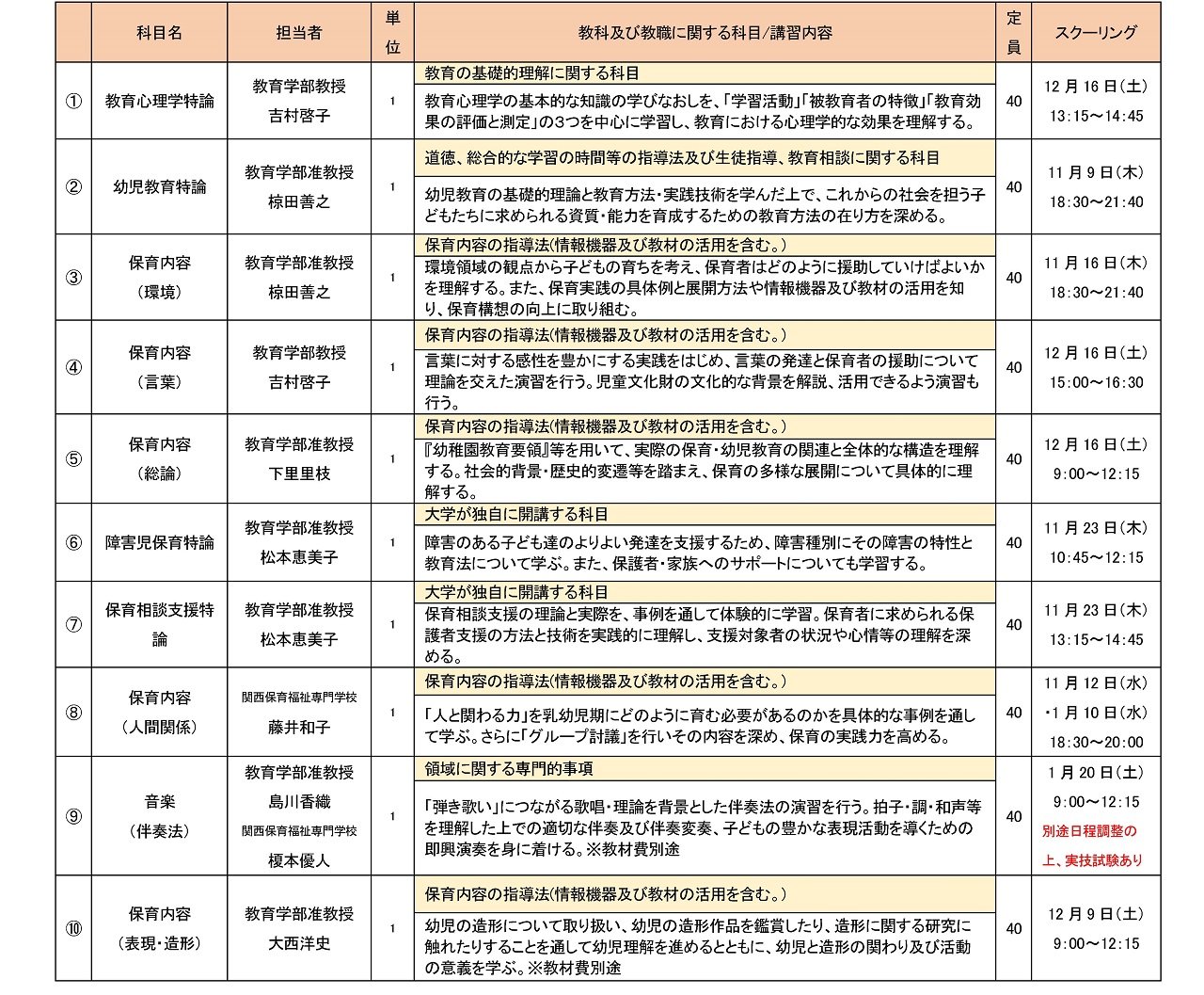 幼稚園教諭免許法認定講習_2023 _開講予定科目.jpg