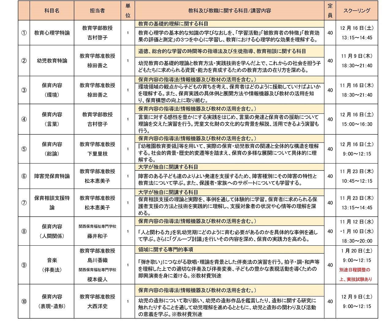 幼稚園教諭免許法認定講習_2023 _開講予定科目.jpg