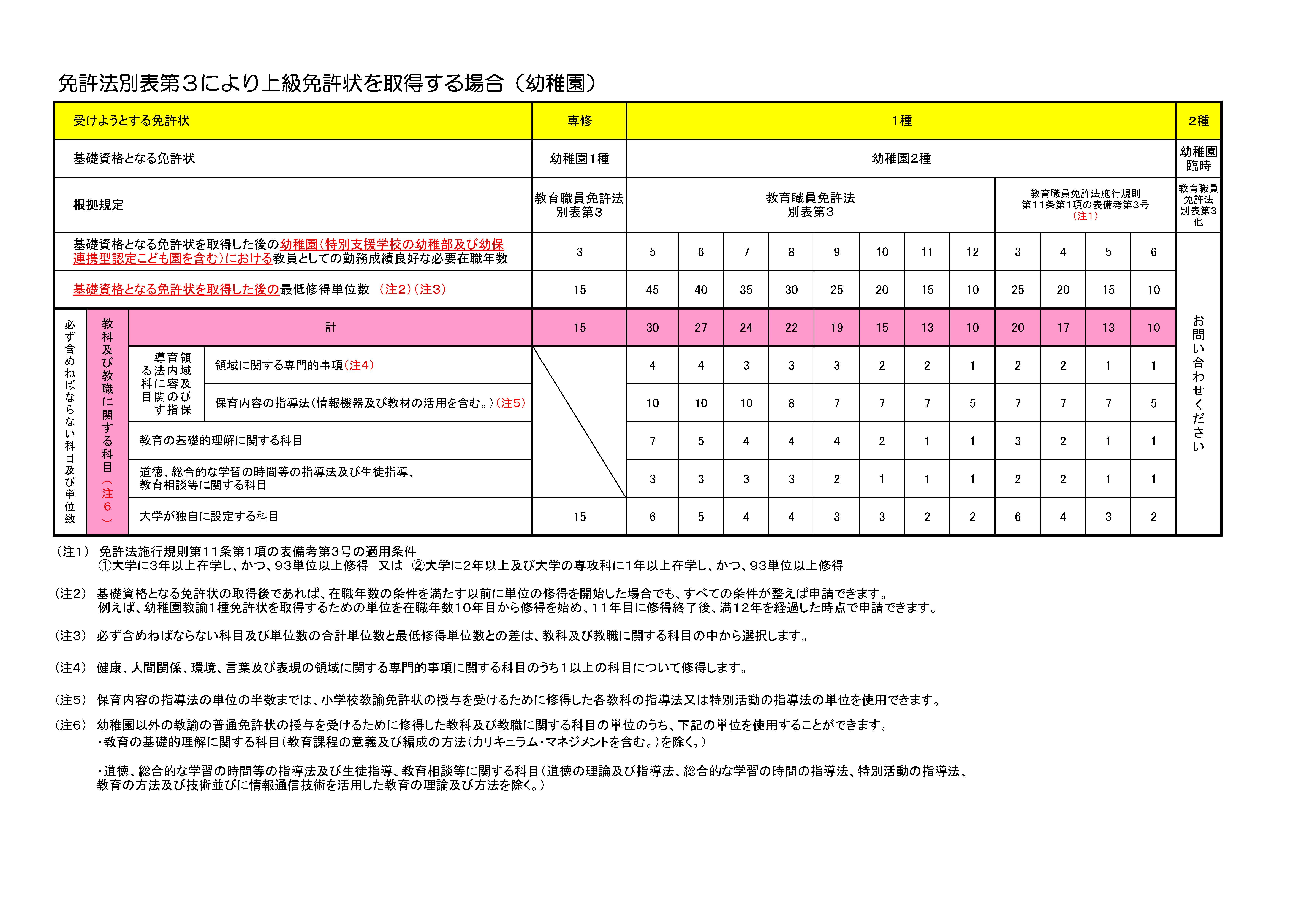 別表第三（幼稚園）.jpg