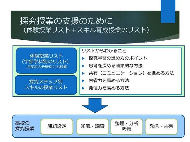 探求授業の支援のために.jpg