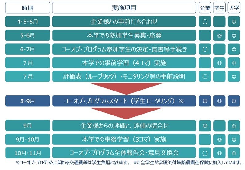 コーオププログラム実施イメージ.jpg